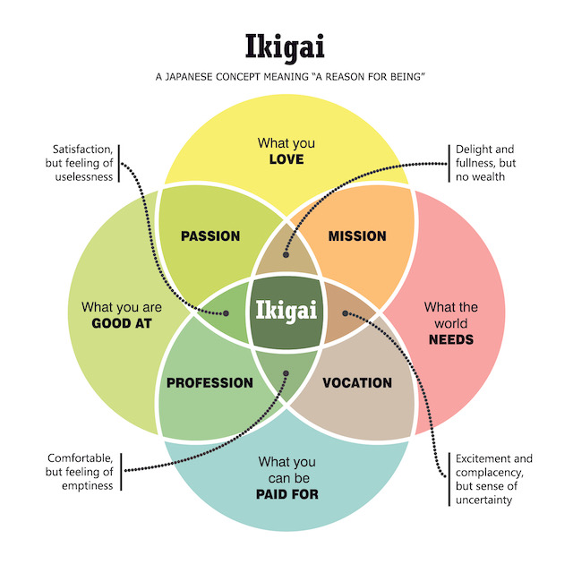 IKIGAI